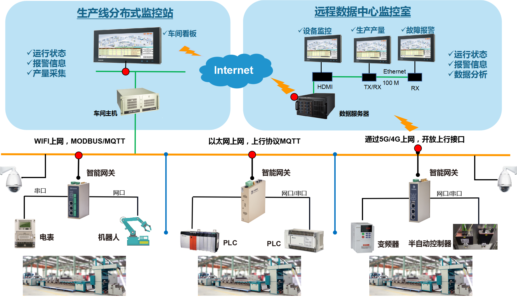 智能工廠數(shù)據(jù)采集系統(tǒng)(工業(yè)數(shù)據(jù)采集解決方案)